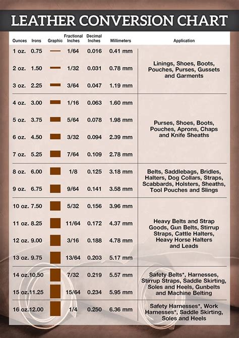 leather strips size chart